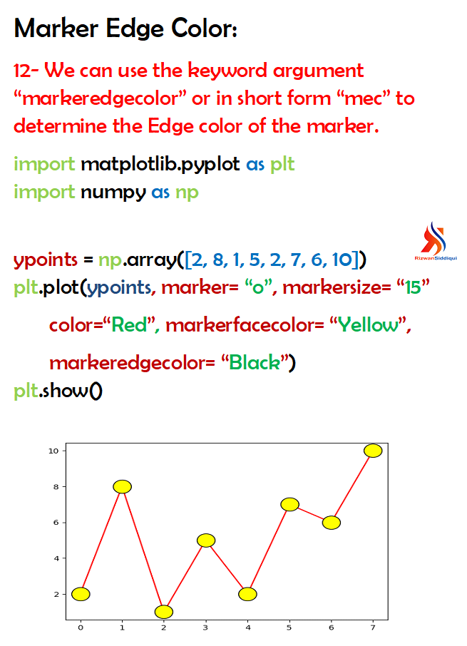 CodewithRizwan's tweet photo. Tutorial #12 How to determine the Edge color of the marker?
#matplotlib #markercolor #pyplot #numpy #python #python_graphs #pythonlearning #matlib #np #programming #programmers #programminglanguage https://t.co/03BCN8gwjw