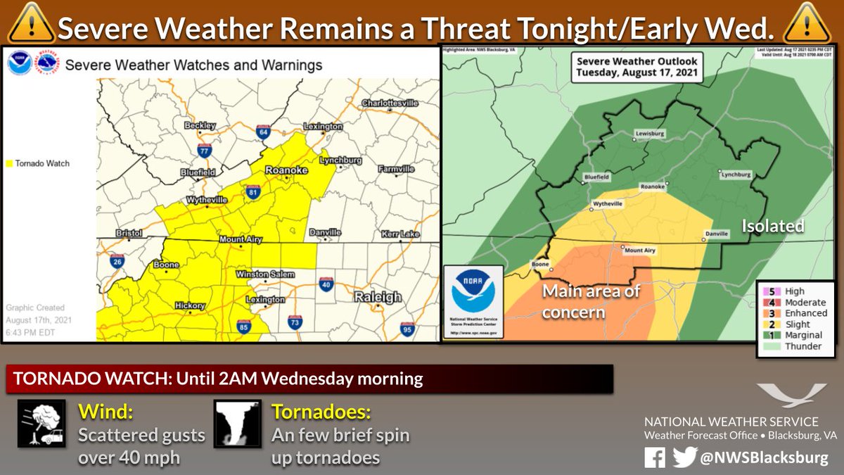 The threat for tornadoes continues tonight into the early morning hours Wednesday. A Tornado Watch is in effect for portions of southwest VA and northwest NC until 2 AM Wednesday. Be sure to have multiple ways to receive weather warning and keep your NOAA Weather Radio nearby!