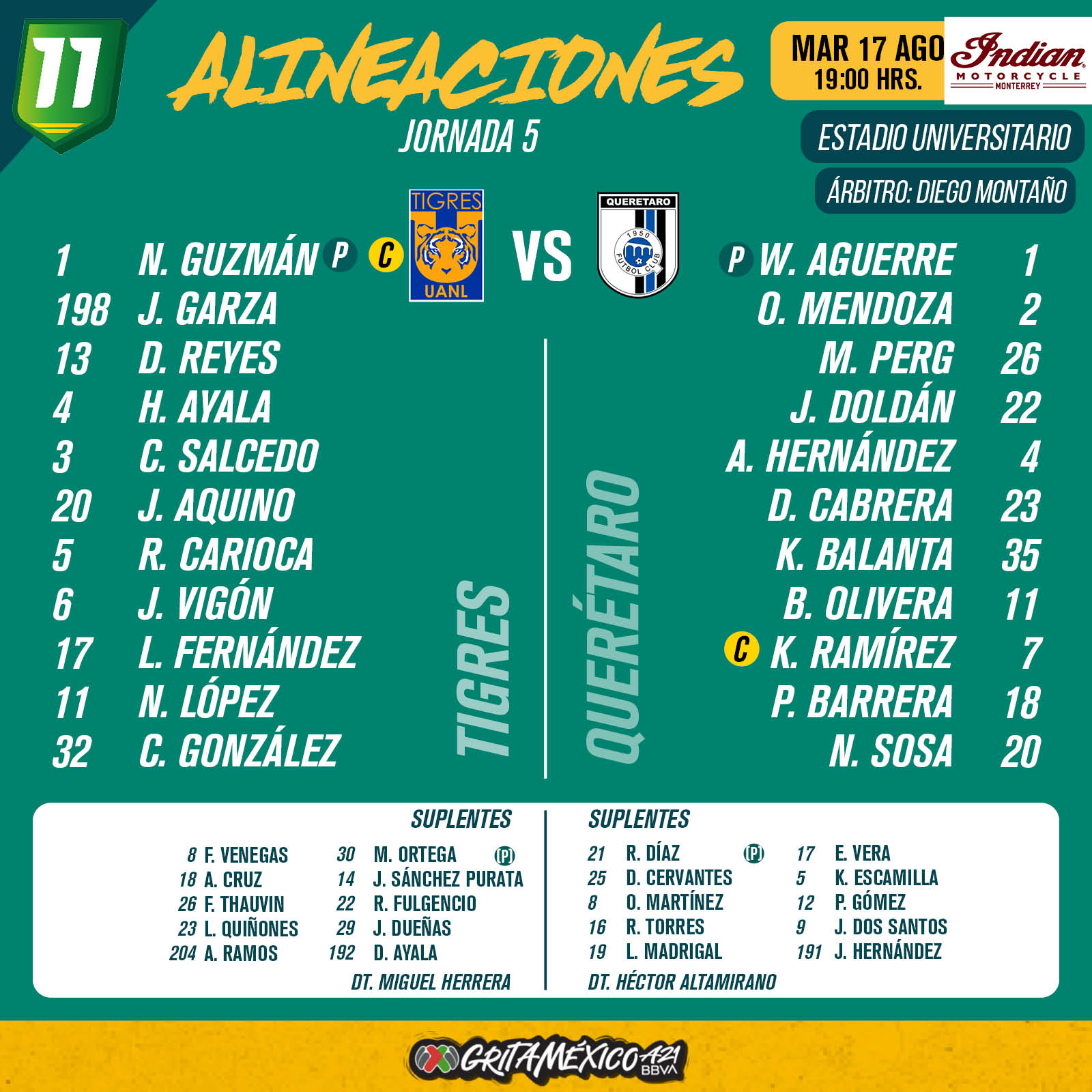 Alineaciones del Tigres vs. Querétaro