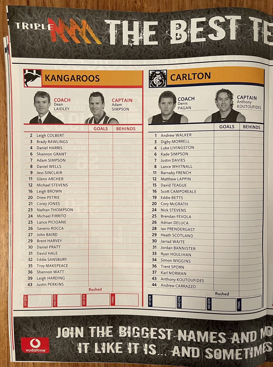 Wally_NMFC's tweet photo. Congratulations Eddie Betts on a stellar career
Here’s the official stats & the AFL Record from his debut in Rd.1 2005
#EddieBetts #Eddie350 #OfficialStats #Debut #AFLRecord @AFLrecord @AndyMaherDFA https://t.co/Nuk6aa84Jv