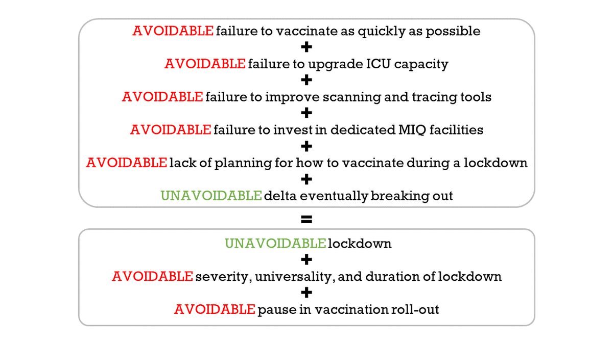 camrynpetebrown's tweet image. How&apos;s my #lockdownmaths? #nzpol #lockdownnz