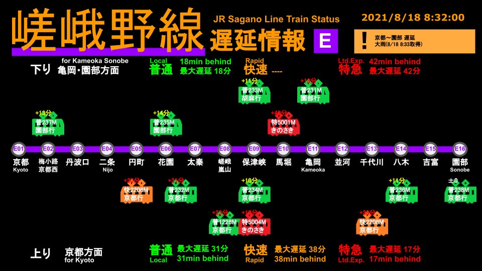 嵯峨野線 運行状況 3ページ目 に関する今日 現在 リアルタイム最新情報 ナウティス