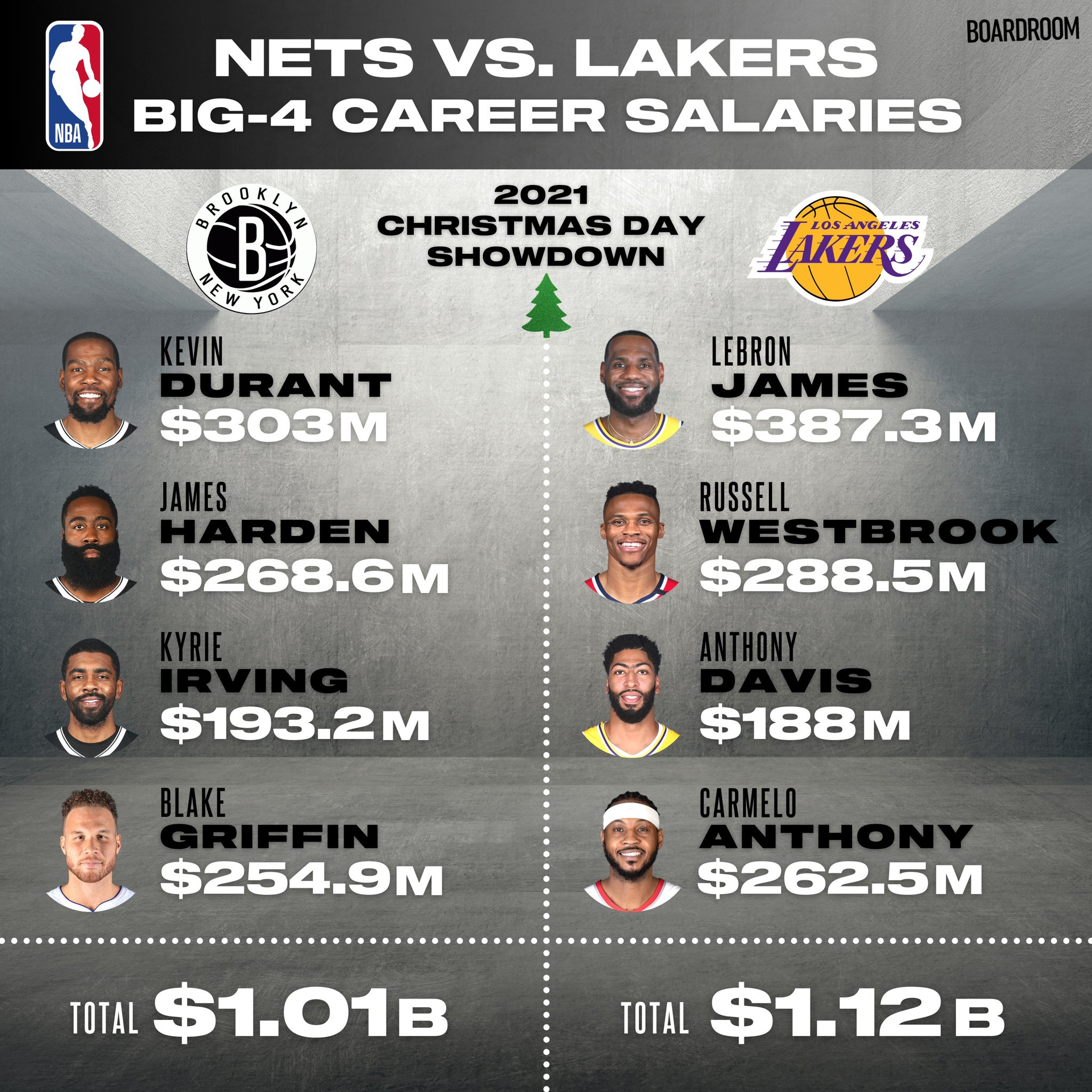 NBA games today schedule: NBA games, schedule, live streaming details.  Check salary, team-wise payroll - The Economic Times