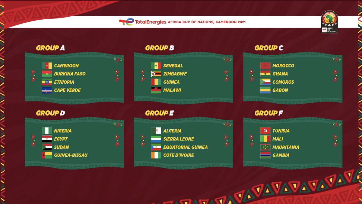 Radiotv10rwanda's tweet photo. #TotalEnergiesAFCON2021 Amatsinda y’iri rushanwa riteganyijwe kuba muri Mutarama 2022, rikazabera muri #Cameoon . Ni irihe tsinda ubona rikomeye kurusha ayandi? @Tele10rw https://t.co/lITrSnsjS1