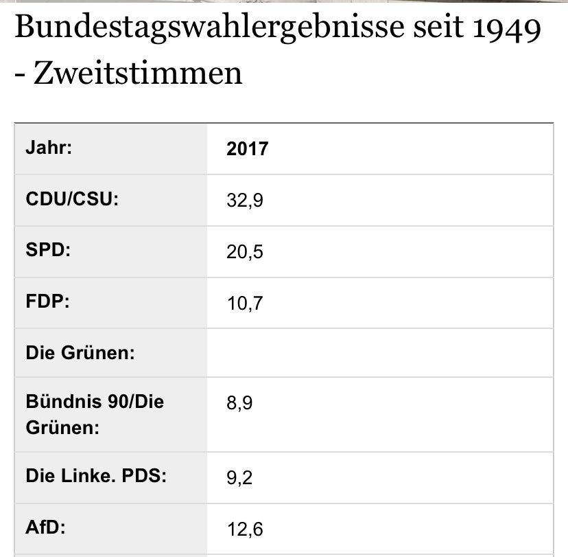 2017 darf sich nicht wiederholen