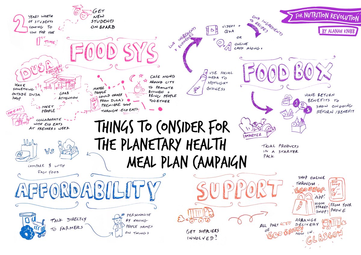 Finalizing plans for our launch in September with help from all the knowledge we acquired from those who attended the workshop (thank you!). We're so excited, but also getting a little nervous now... 😅
<a href="/uoe_fss_soc/">Edinburgh Food Security & Sustainability Society</a> @scotinsight <a href="/SfGHDundee/">Students for Global Health Dundee</a>