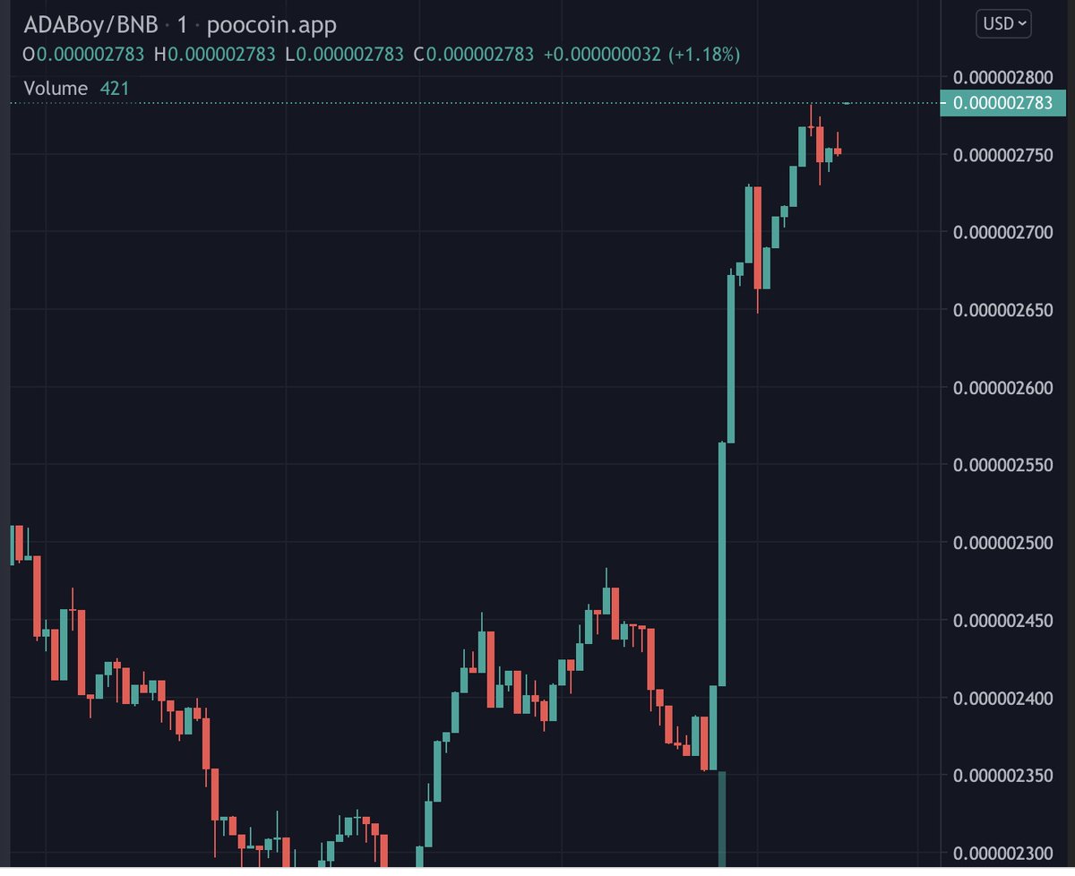 successtosh1's tweet photo. @ZachBoychuk Charts is flying too together with the ADA Rewards!! #ADABoyToken #ADA https://t.co/k6fPgZtdXS