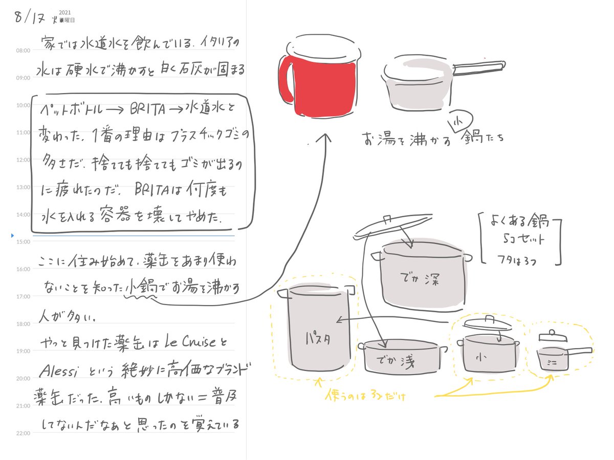 水、鍋

https://t.co/uM30MvODdW 