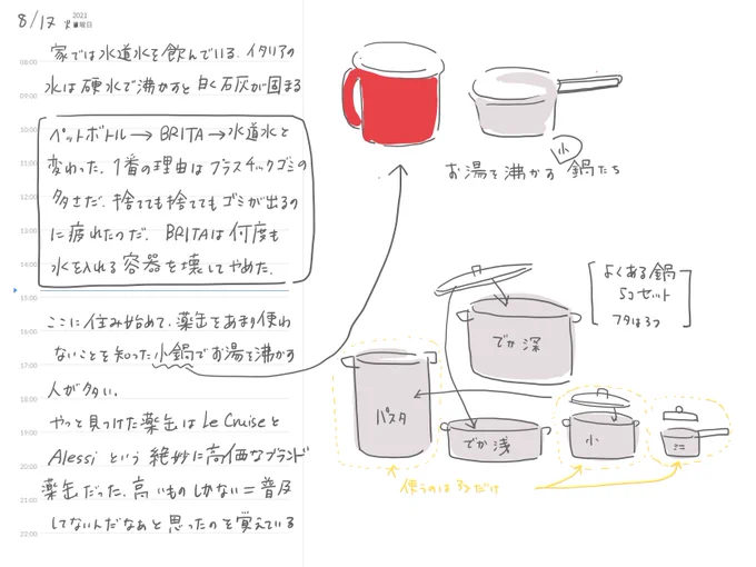 水、鍋

https://t.co/uM30MvODdW 