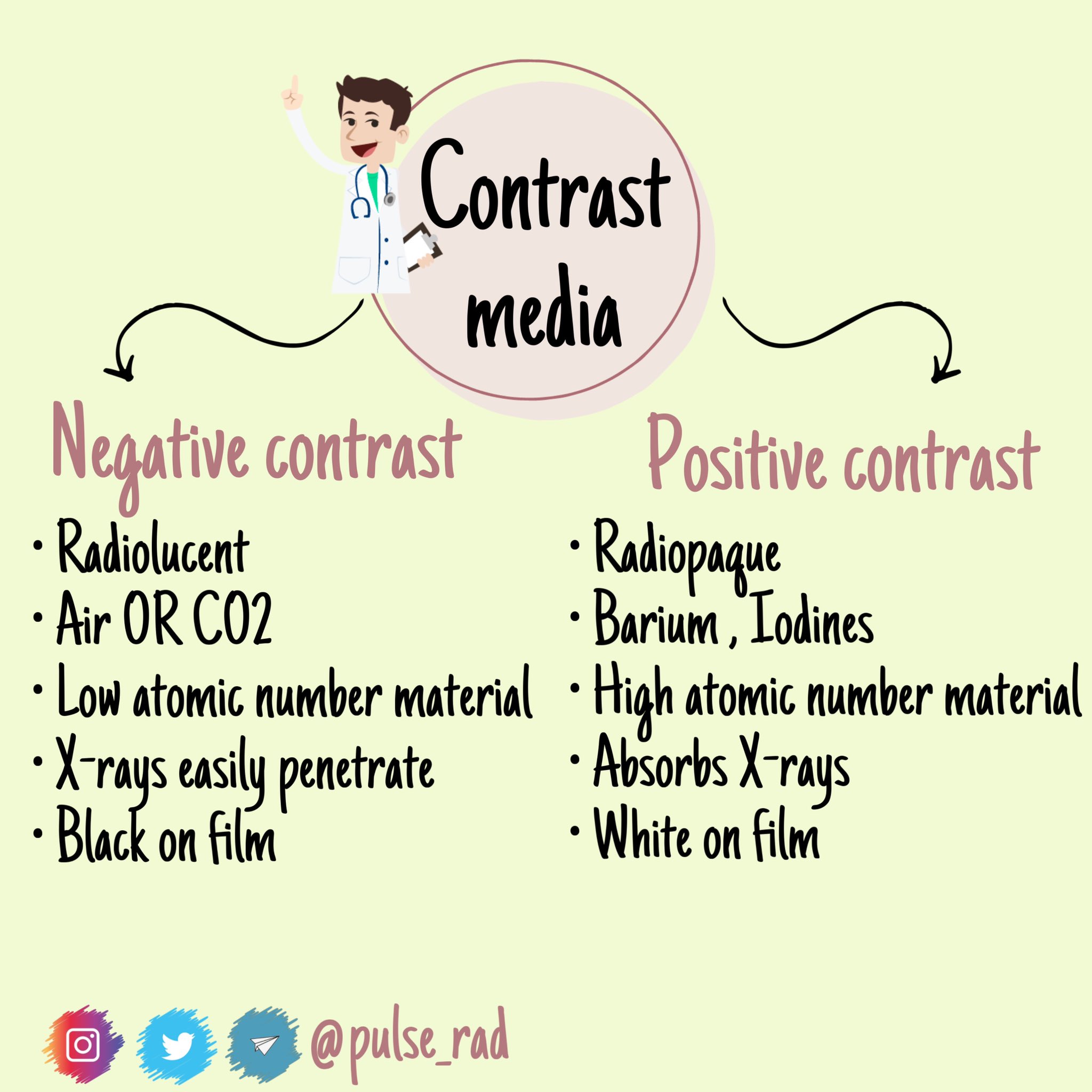 negative contrast media