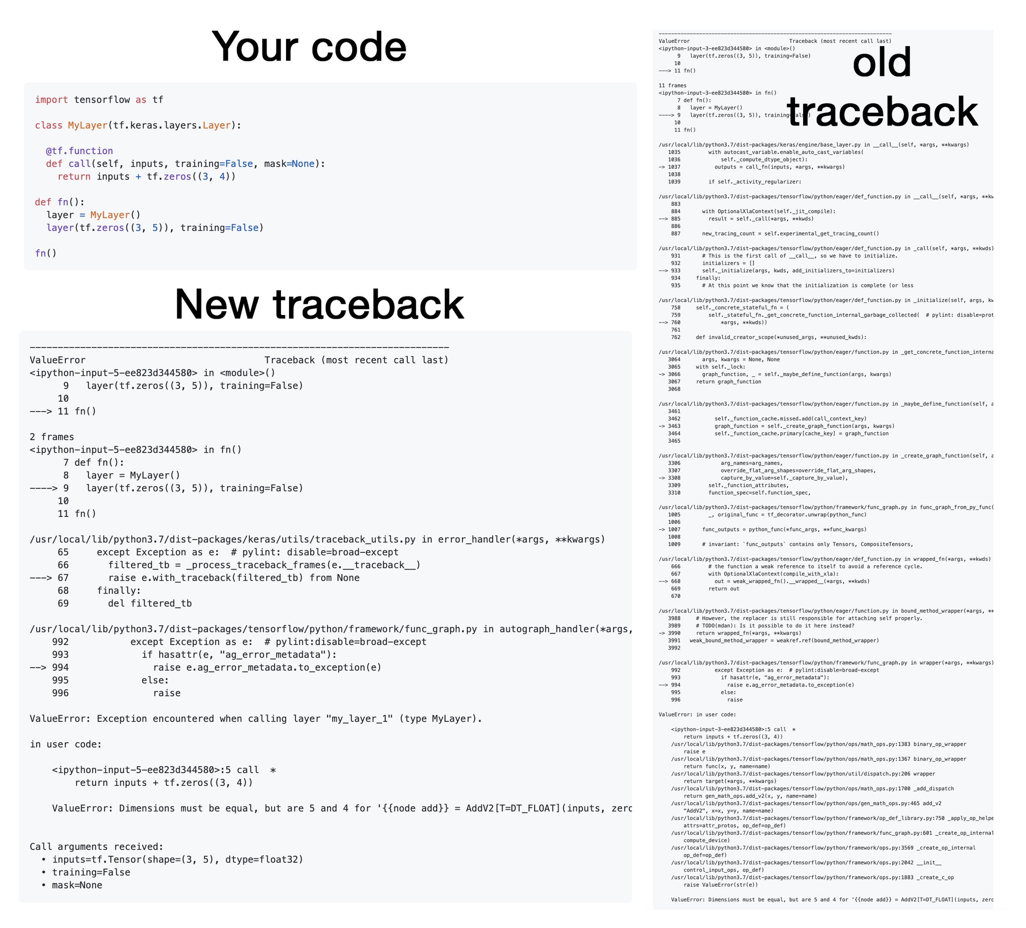 Francois Chollet Let Me Tell You About My Favorite Upcoming Feature Of Tensorflow Keras 2 7 A Better Debugging Experience We Ve Worked On 3 Things That Significantly Cut The Time It Takes