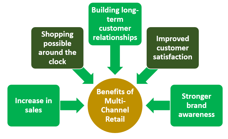 xorlogics's tweet photo. Lesson From Crises: The COVID-19 Pandemic led Companies to adopt a Multi-Channel Business Approach #AMAZON #BECOMMERCE #CUSTOMERSATISFACTION #MARKETPLACE #MARKTPLATZ #MULTICHANNEL #MULTICHANNELRETAIL #OMNICHANNEL #ONLINESHOPPING #RENTAGA #TECHNOLOGY https://t.co/stOHzhsljT https://t.co/r326vwGH6C