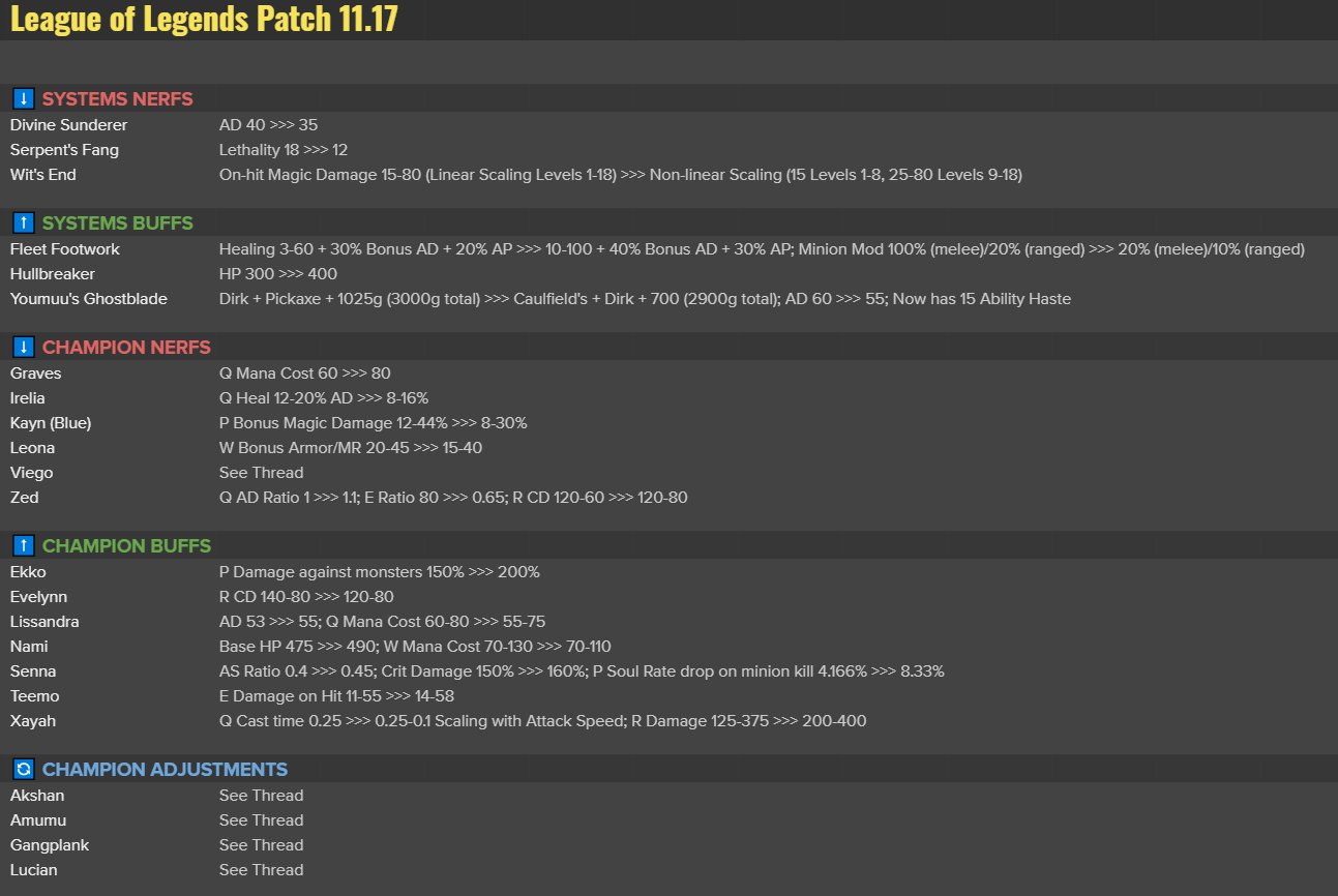 Jeevun Sidhu on X: “11.17 Full Preview is here! Lots of spicy