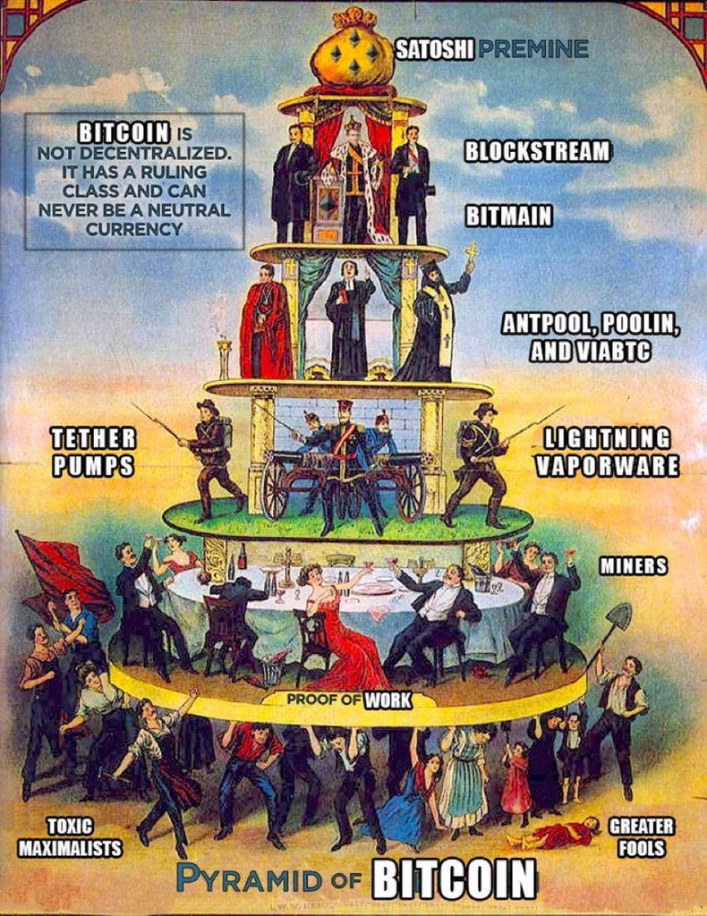 gladstein's tweet photo. 1/ This art being shared by salty altcoin promoters is very helpful because discussing *why* the art is wrong helps us understand Bitcoin’s decentralization and actual provision of equality of opportunity. https://t.co/UxTnZRts2S