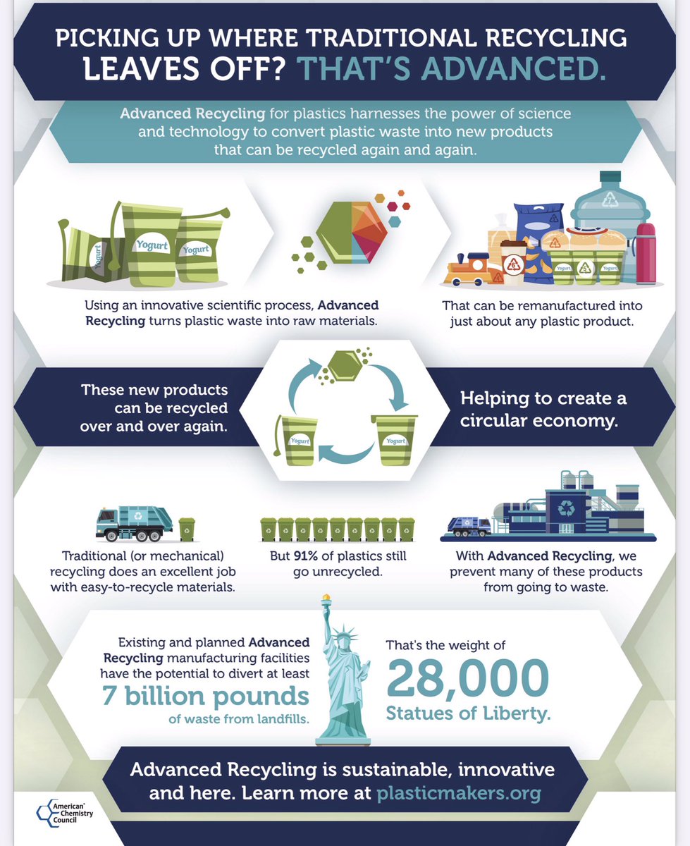 styrogo's tweet photo. The future is now. Plastic recycling isn’t for “one day”- it’s today!
Canada can lead the way in advanced recycling! #sustainability #gettingplasticsright #zeroplasticwaste https://t.co/w8fYxEUQTo