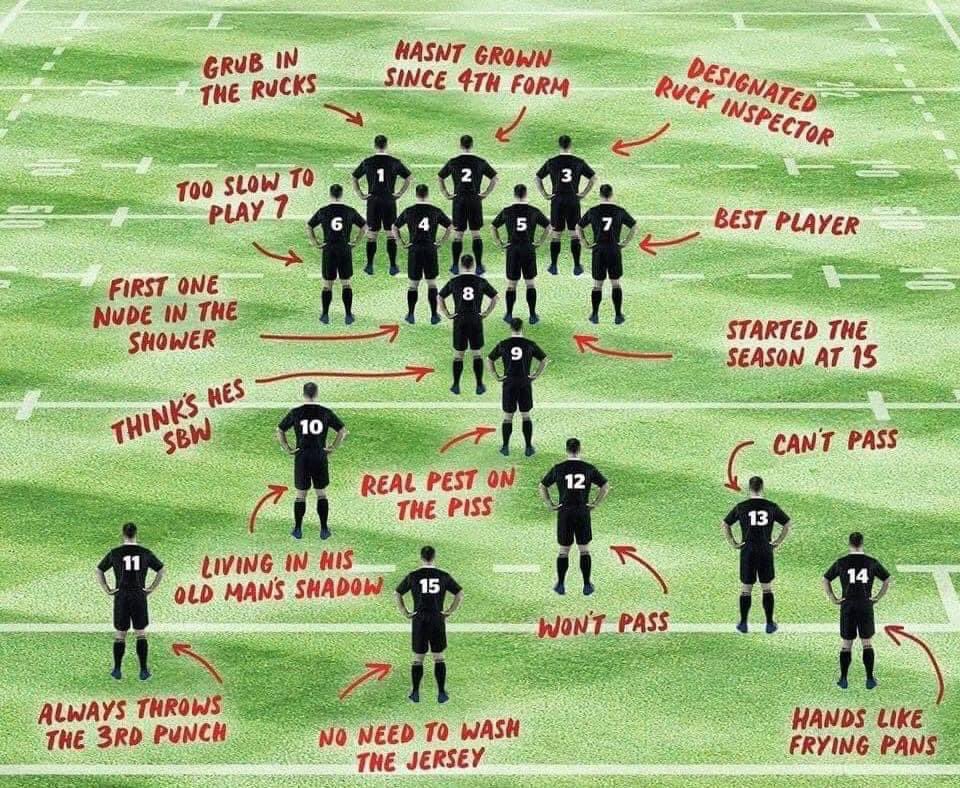 NZRugbyWorld's tweet photo. Thoughts on this? 

Tag someone it relates to in your team https://t.co/Ti14ApmuMH