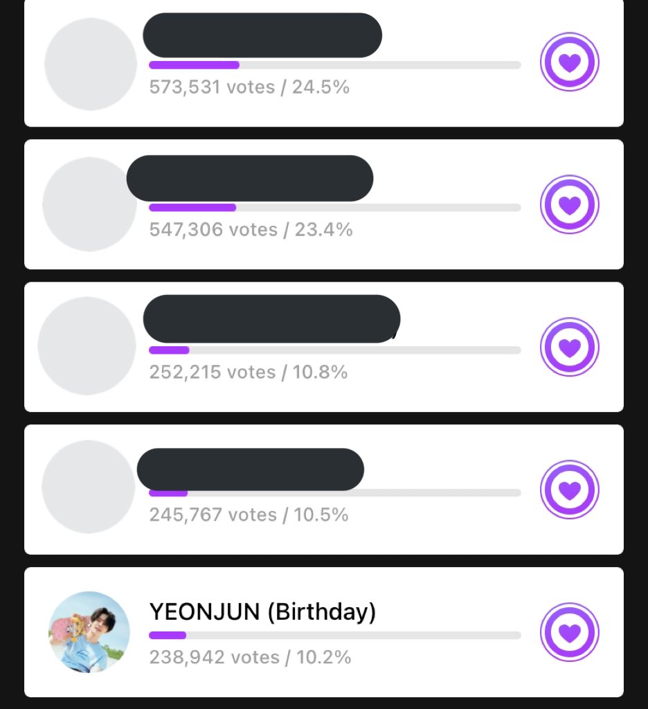 txtvotingcrew's tweet photo. < MUB€@+ SEPT. BDAY AD>

‼️Must be Top 4‼️

#YEONJUN: 5th 🚨🚨🚨 
Gap to 3rd: 13,273
Gap from 4th: 6,825 

DO NOT DROP ALL YOUR BEATS. Our aim is to be in Top 4. Pls vote wisely!

⚠️Ends Aug 20 12 PM KST⚠️

🔗 https://t.co/we2rPSkckF

@TXT_members https://t.co/pTlQrc6SKp