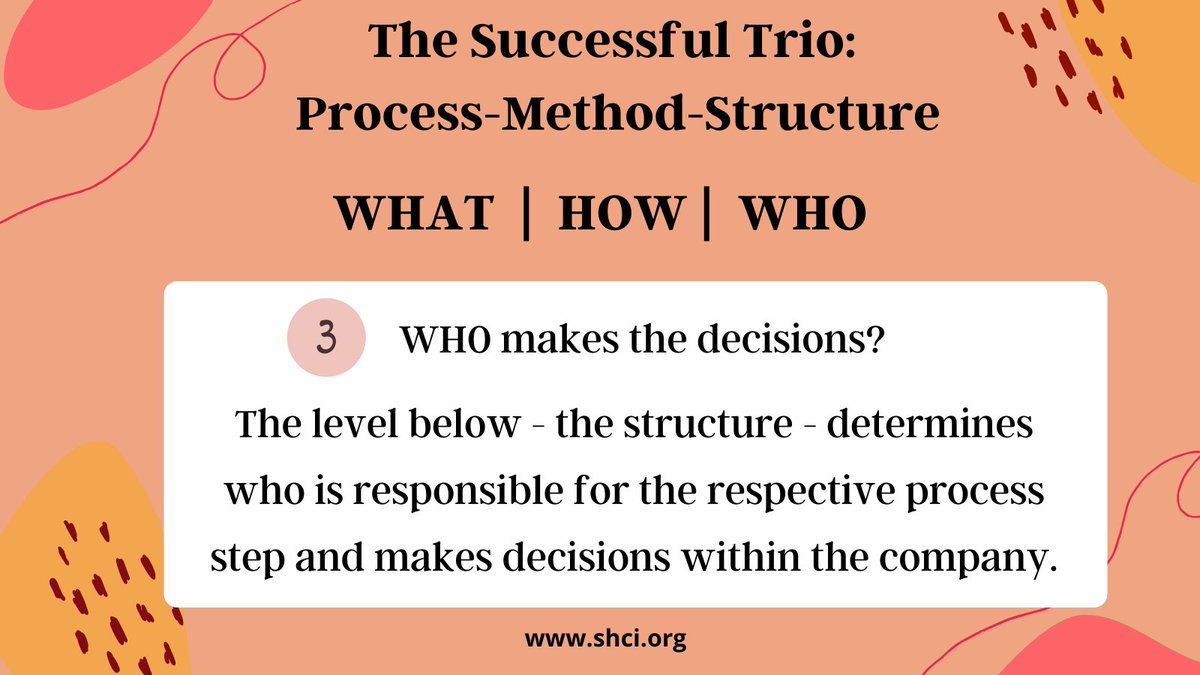 TheSHCI's tweet photo. The innovation process also includes innovation methods and structure: What?
#innovation #innovationprocess #development
Please follow us on:
Instagram:@societyforhealthcareinnovation | LinkedIn:https://t.co/NDLBkpXz1o https://t.co/nicqfrNbRA