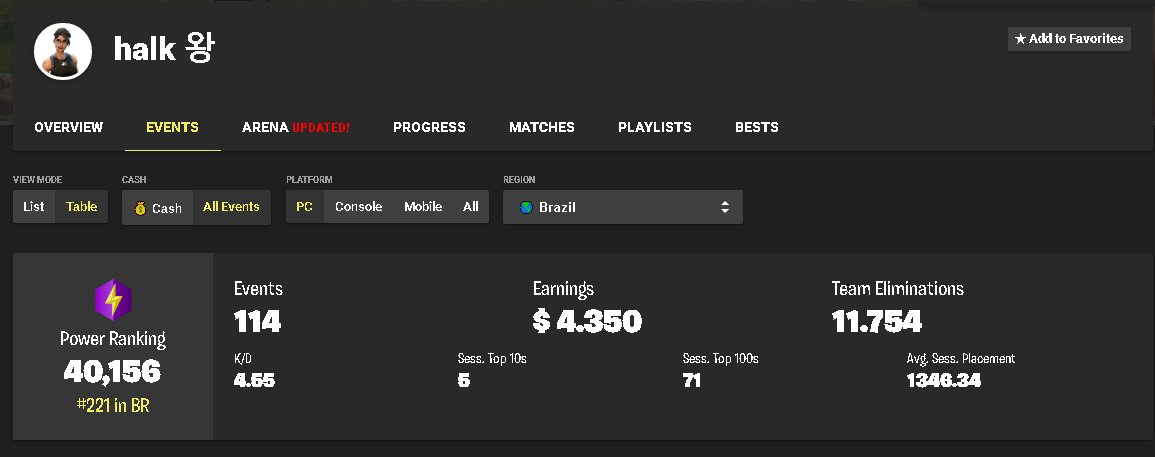 Reverttfn's tweet photo. @HalkFN @originsbtw EU TENHO MAIS QUE VC E NEM JOGO O JOGO, VEM PRO GTA COMIGO ! https://t.co/1Fl4yqJyvi
