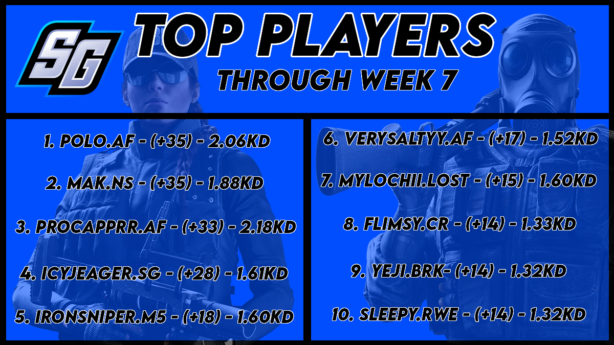 Congrats to the Top Ten Players through week 7 of SGL season two! Can't wait to see how the list shapes up this week!