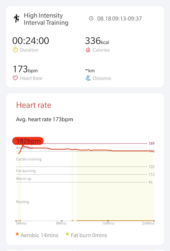 18/21! <a href="/Mobvoi_Official/">Mobvoi_Official</a> #hiitchallengewithTicWatchE3