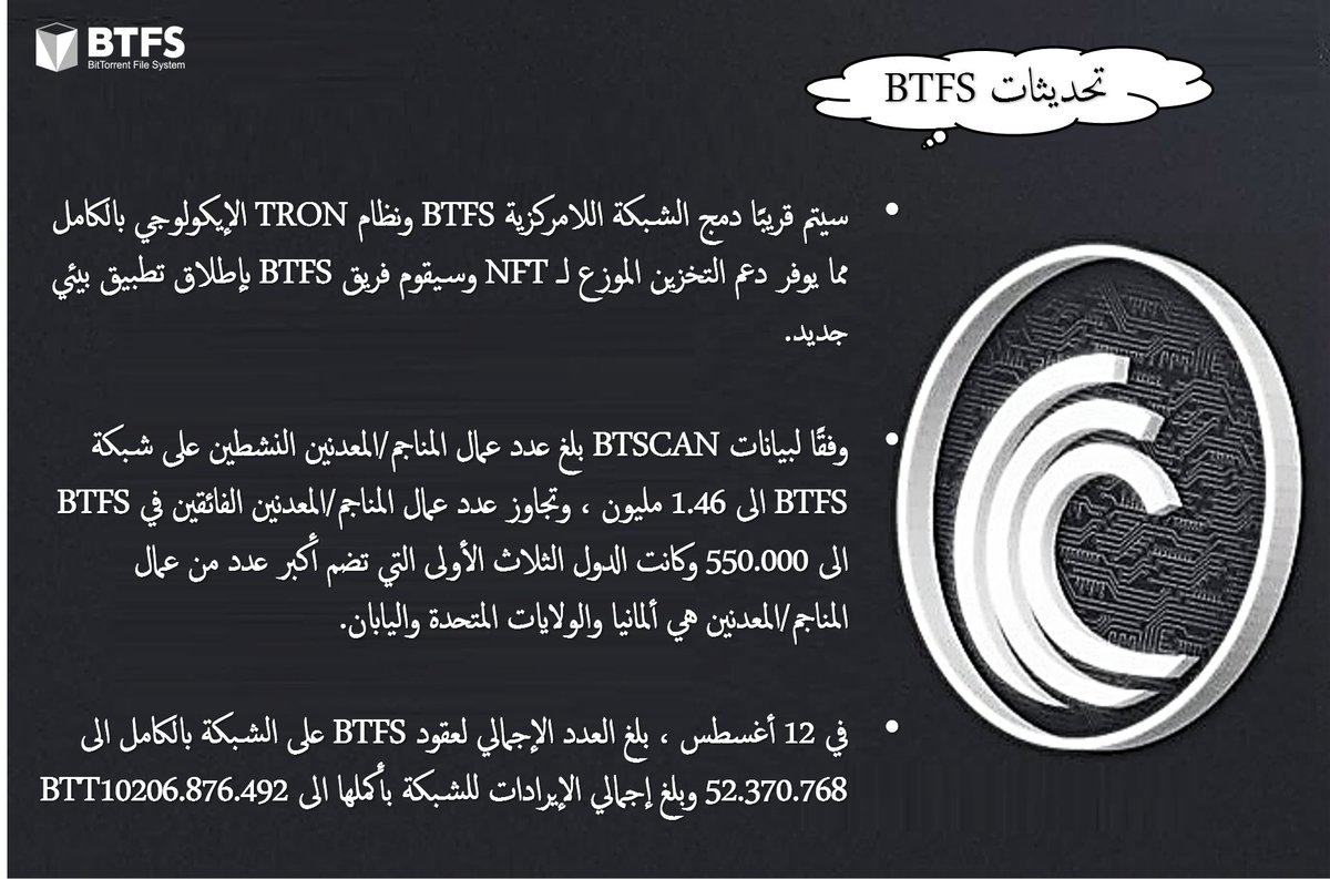 TronDao_AR's tweet photo. 📮 تحديثات #BTFS
✅ سيتم قريبًا دمج الشبكة اللامركزية #BTFS ونظام #TRON الإيكولوجي بالكامل
✅ وفقًا لبيانات #BTSCAN بلغ عدد المعدنين النشطين على شبكة #BTFS الى 1.46 مليون
✅ في 12 أغسطس ، بلغ العدد الإجمالي لعقود #BTFS على الشبكة بالكامل الى 52.370.768 https://t.co/t08gm7v4QP
