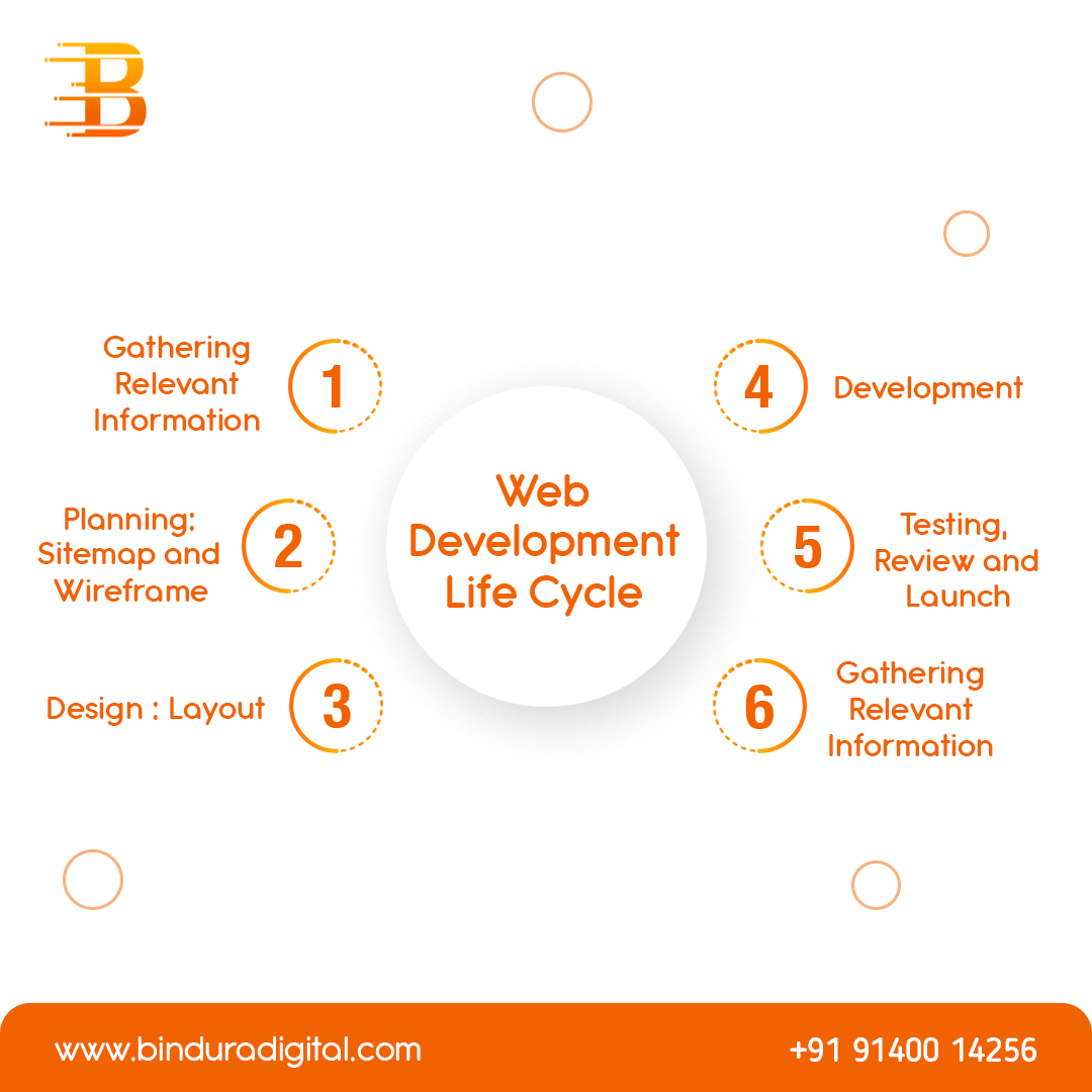 BinduraDigital's tweet photo. Website development lifecycle starts from gathering information, designing, testing to reviewing.
Visit us: https://t.co/9GqXAFUziO
#BinduraDigital #DigitalMarketing #Marketing #WebsiteDevelopmentLifeCycle #WebDevelopemntLifecycle #WebsiteDevelopemntProcess #DevelopmentLifecycle https://t.co/tleZyvhRHm