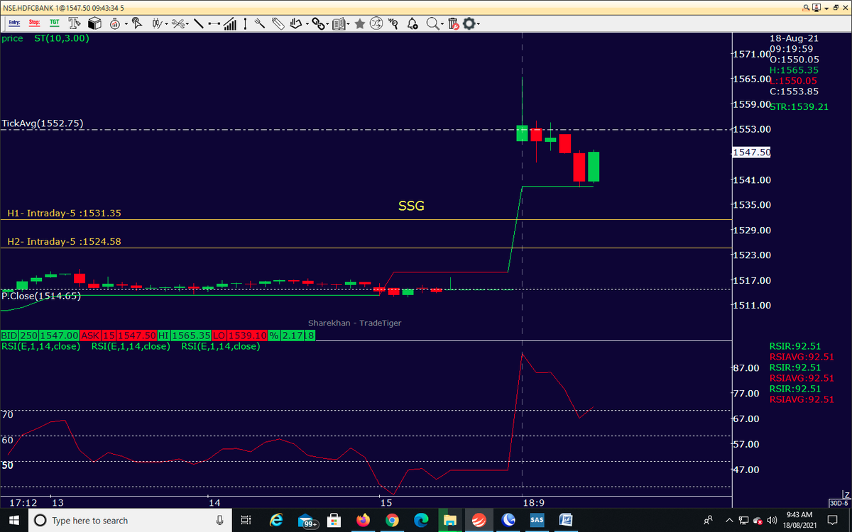 AutusInvestment's tweet photo. #hdfcbank #Intraday 5M chart with SSG/SG levels in yellow line, Value at left side
Now Support is above SSG/SG, need proper "SGLogic" format, on breakdown, we will buy PE
#SGLEVEL #Traders #Nifty #Banknifty #Markets #OptionsTrading #profit #INTRADAY #sgxnifty #bearish #startup https://t.co/yMWKIAoAS4