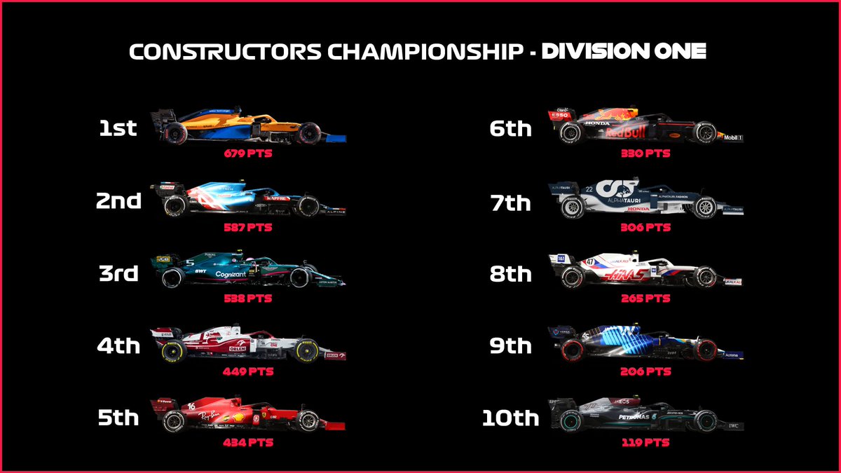 Full Send Racing tweet media