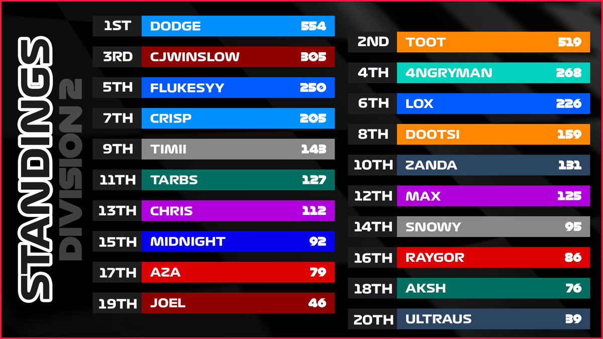 Full Send Racing tweet media