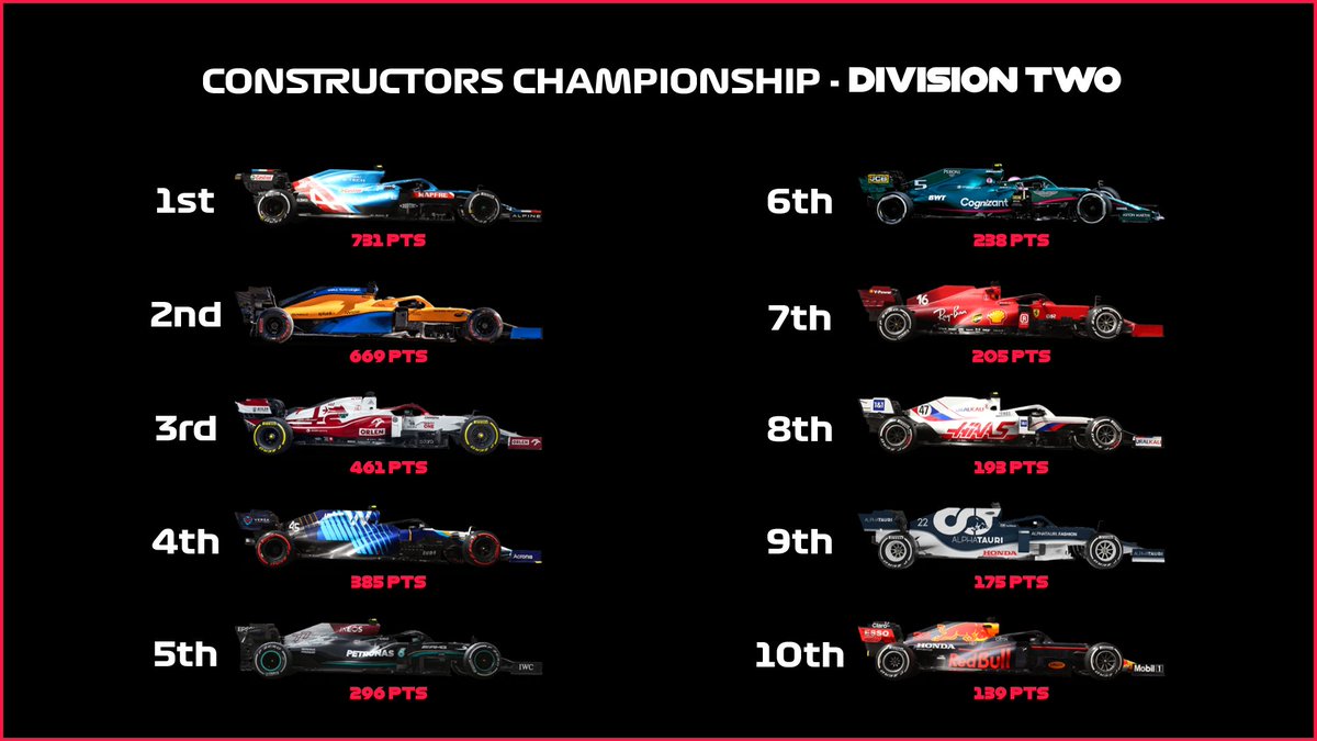 Full Send Racing tweet media