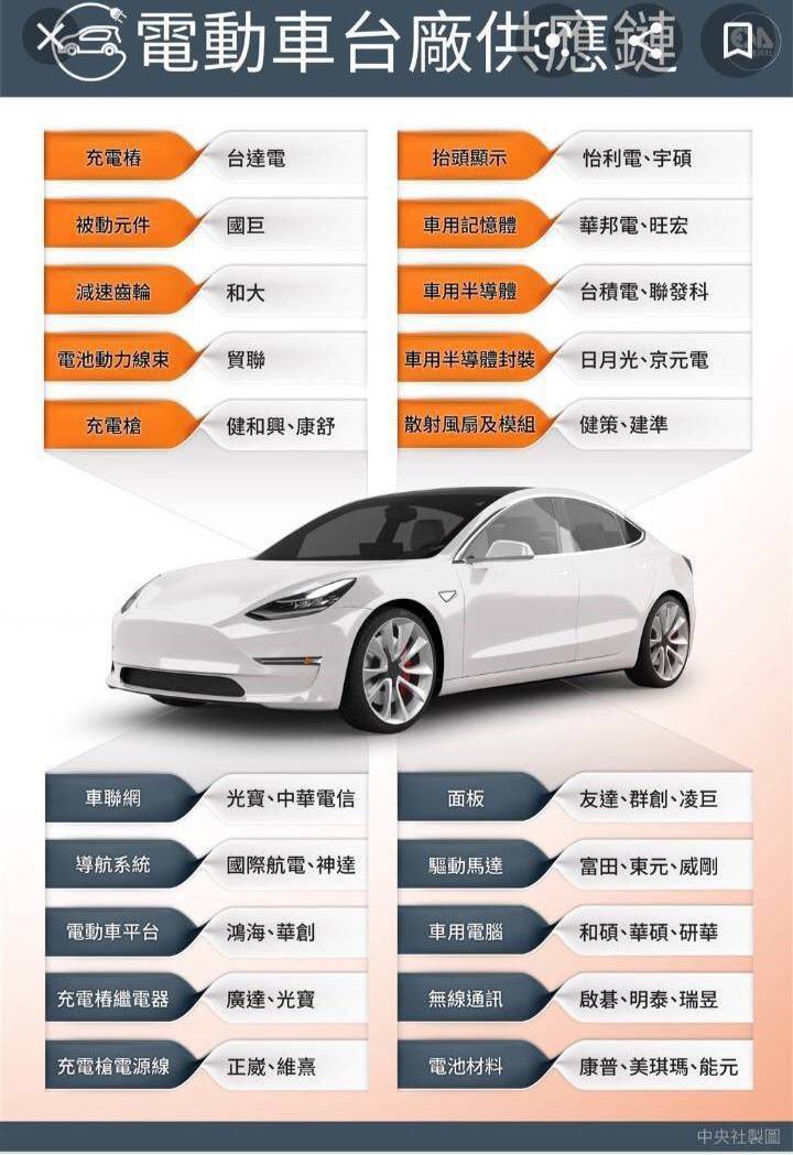 充電樁拚普及 關鍵電源台廠出列 Technews 科技新報