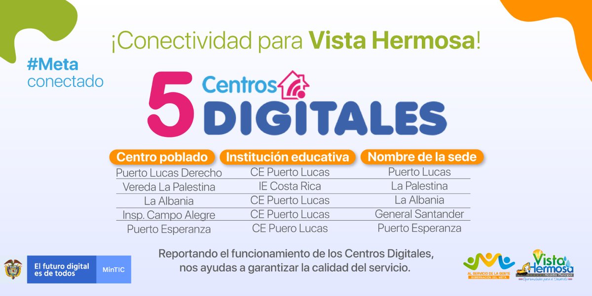 VistahermosaM's tweet photo. ¡Buenas noticias para Vista Hermosa! Tenemos 5 Centros Digitales conectados y operando. Queremos garantizar el servicio y necesitamos de tu ayuda para conocer su estado y validar su operación, ayúdanos a diligenciar el siguiente formulario: https://t.co/KjRVqBa5FN
#MetaConectado https://t.co/8ZSqAGN4cq