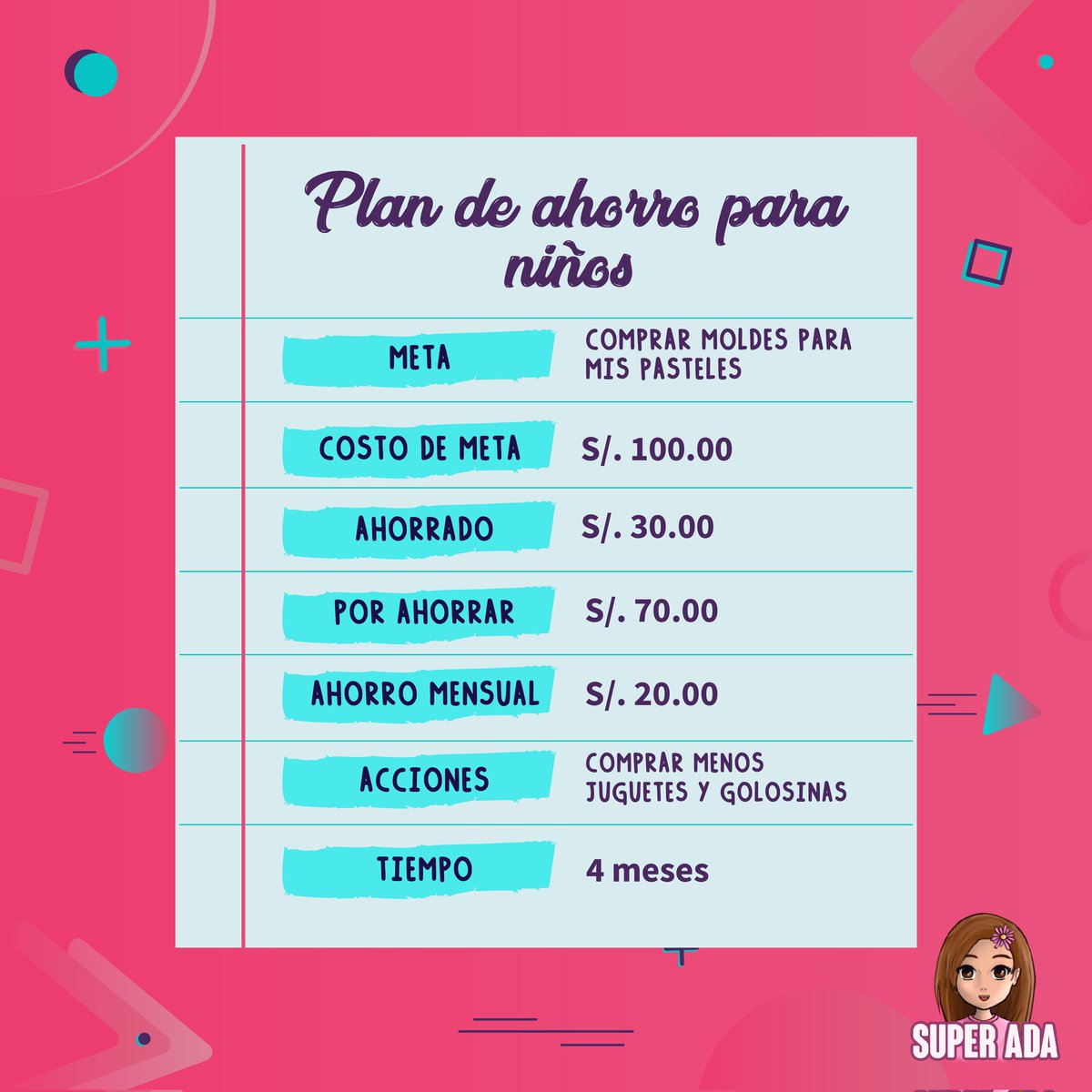 SuperAda_Game's tweet photo. En Super Ada queremos apoyar a los niños a practicar el ahorro a través de un "plan de ahorros"🤲 en el cual tendrán que realizar una serie de pasos con ayuda de los padres, para conseguir el objetivo deseado. https://t.co/rJPAzWlqnj
