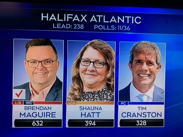 The CTV Decision Desk declares Liberal candidate Brendan Maguire has been re-elected in the riding of Halifax Atlantic. #CTVNSElxn