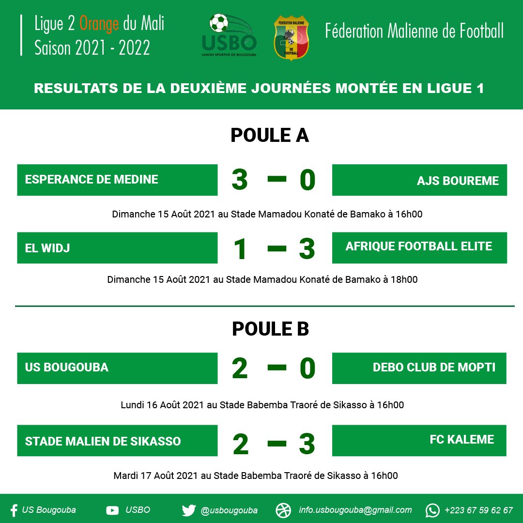 USBougouba_USBO's tweet photo. Les résultats et le classement de la 2 ème journées montée en ligue 1 du 15 au 17 Août 2021
#TOURNEUR
@BrigitteVisuel1 https://t.co/BZetHyXoi4