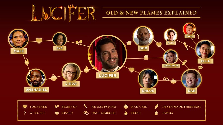 ルシファー シーズン5 後半 感想 家族ってやっかいなもの Netflix カノンの海外ドラマ漂流記