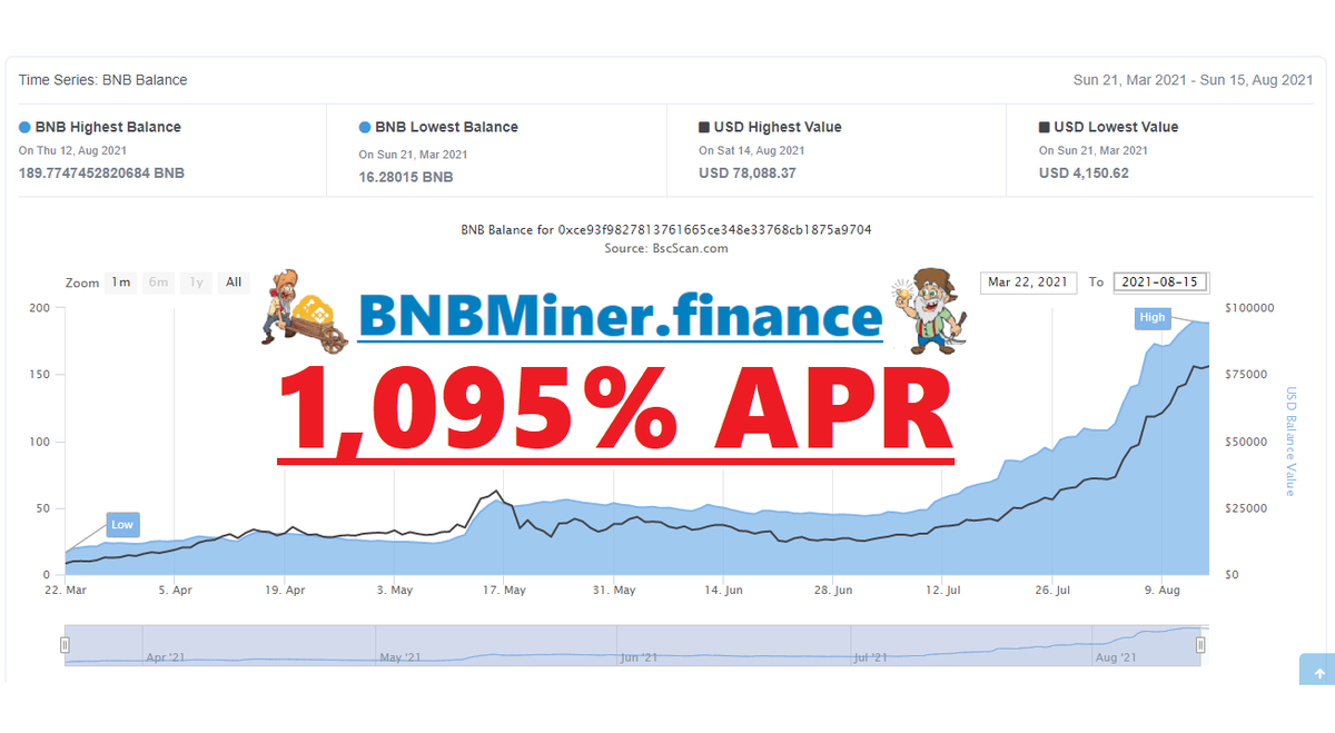 Da_Developer's tweet photo. 🤛Compound ‼️👊Interest Baby‼️🤜
            https://t.co/NSRV6FXuIj

#BNBMiner #BNB #BinanceSmartChain #DeFi #BSC #BSCScan #smartcontracts https://t.co/ufqOOT6VMQ