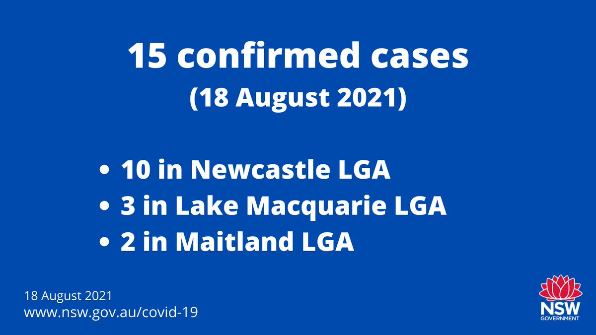 ⚠️ 15 new cases of COVID-19 in HNE

👉 7 were infectious while in the community
👉 All are linked. 
👉 1 is associated with the aged care cluster

To view the case location map for NSW visit bit.ly/NSW_CaseLocati…