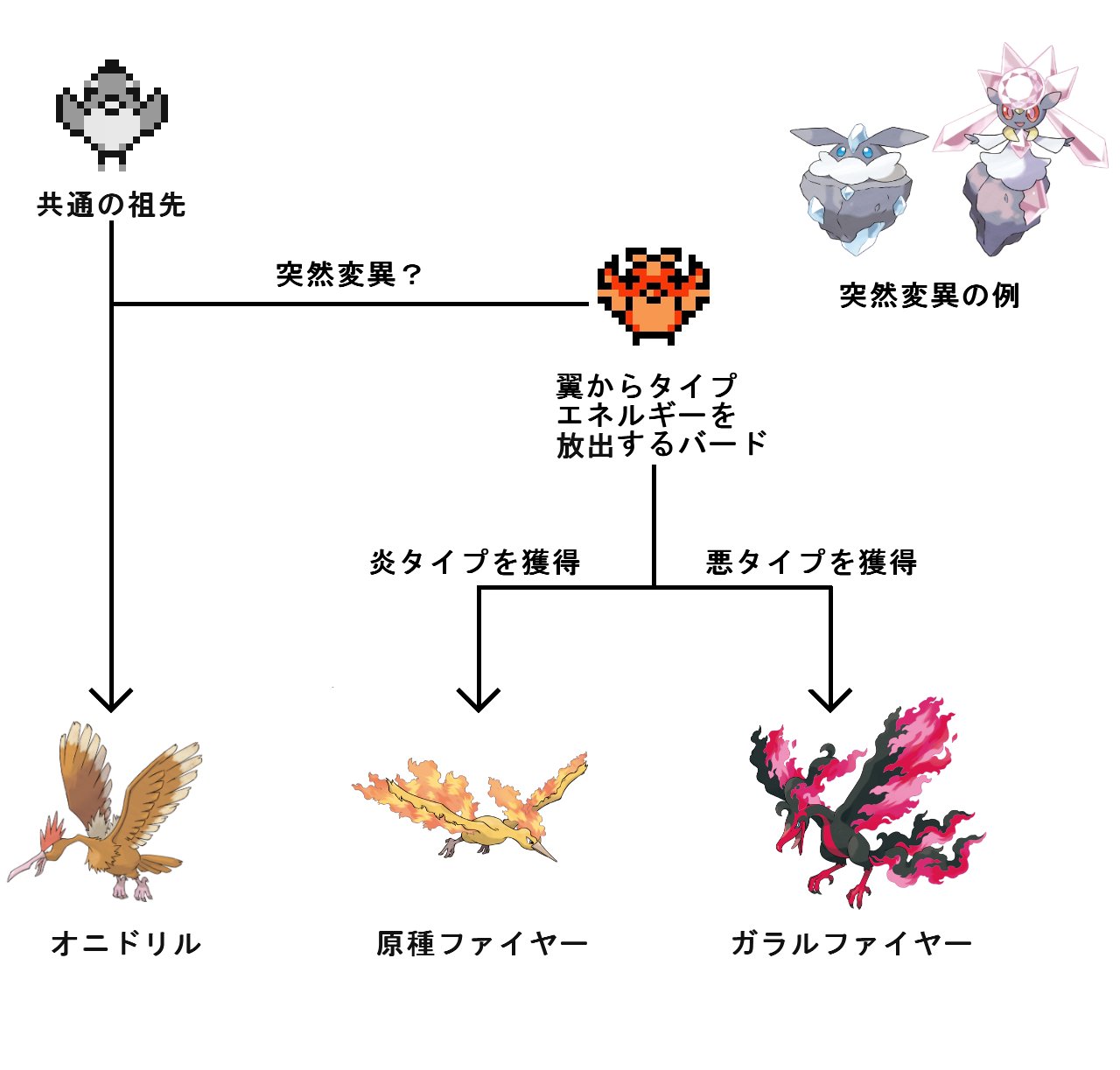 ファイヤー使い友の会 実際オニドリルってかなり大分めっちゃファイヤーに似てるので別タイプ獲得したオニドリル説はあると思う 骨格違いすぎますかね T Co Z8ugox52l1 Twitter ファイヤー使い友の会 実際オニドリルってかなり大分めっちゃファイヤーに似てるので別タイプ獲得したオニドリル説はあると思う 骨格違いすぎますかね T Co Z8ugox52l1 Twitter