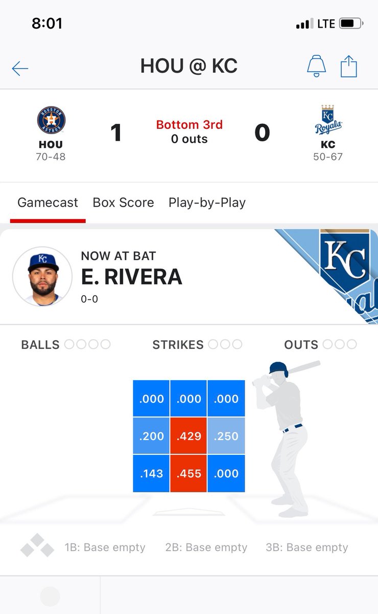SorenPetro's tweet image. ⁦@Jedro24⁩ just shared this Emannuel Rivera heat chart. I mean… how do you pitch to this guy?  #Sarcasm #SmallSample