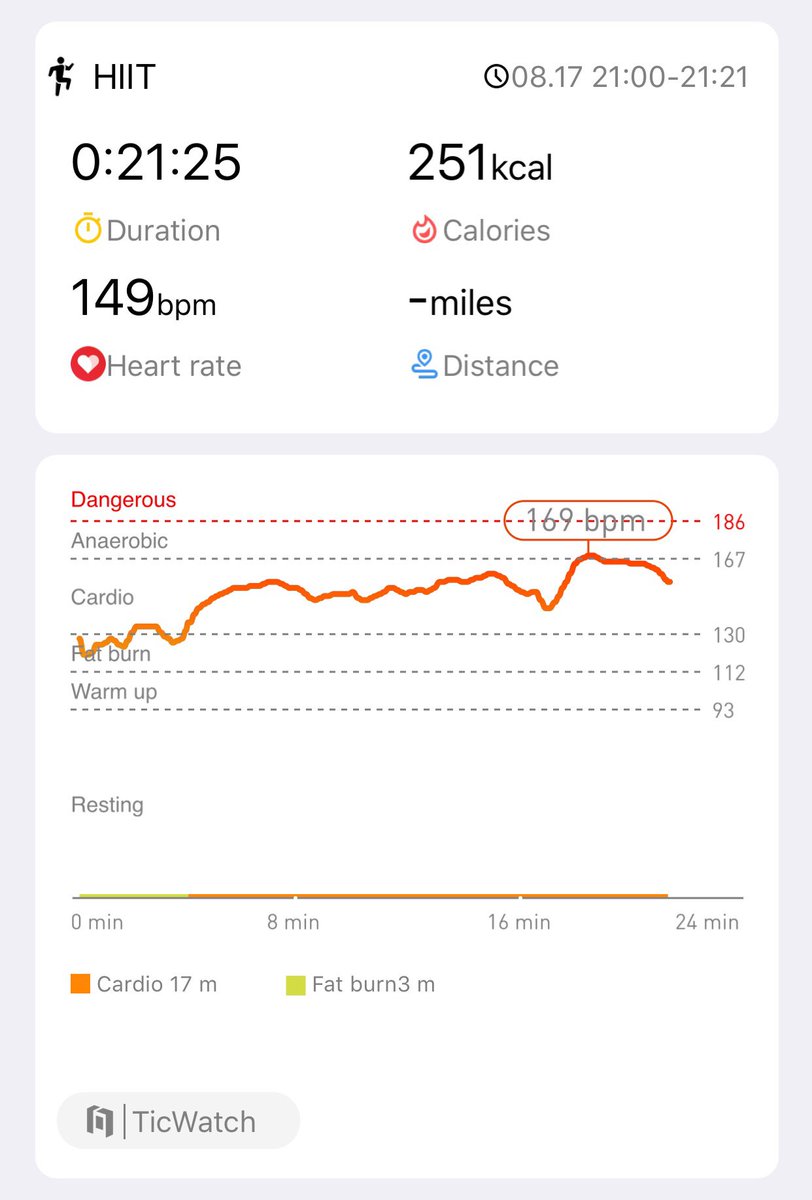 theArijit_'s tweet photo. Day 20. One more day to go.@Mobvoi_Official 

 #hiitchallengewithTicWatchE3 https://t.co/n5kGd3Z6qv
