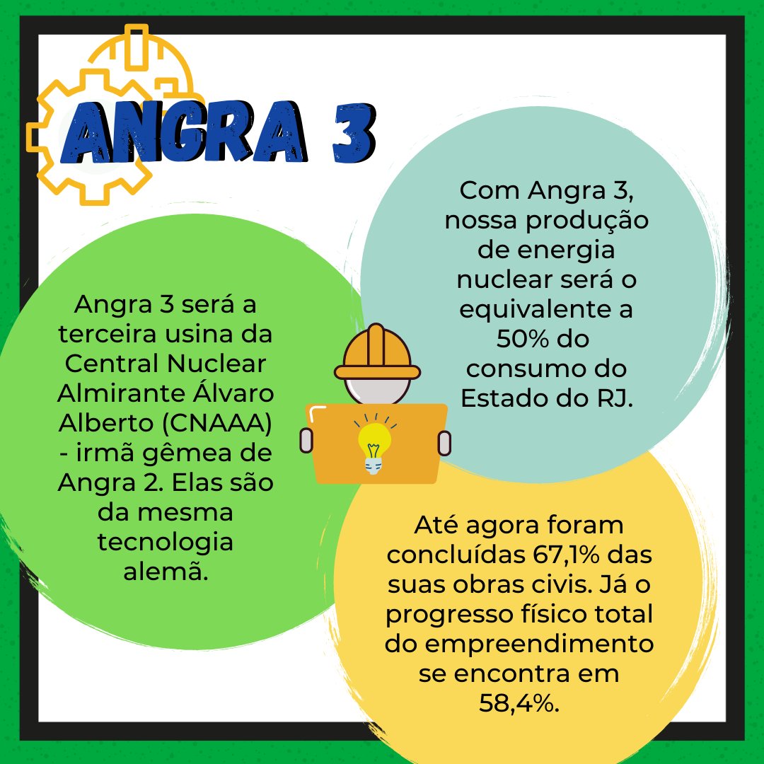 UpNuclear's tweet photo. Ao contrário do que muita gente pensa, o Brasil possui usinas nucleares! Além de Angra 1 e
Angra 2 – que já funcionam há um certo tempo – temos a terceira em fase de construção. A
energia nuclear corresponde a cerca de 3% da energia elétrica que consumimos hoje no país. https://t.co/n6J64vLYyS