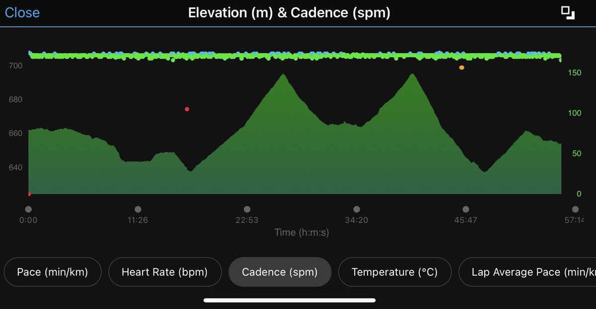 chirunningindia's tweet photo. #runningposture Body loves rhythm in sleeping/eating on time and in breathing also. Similarly it likes rhythm in cadence while running. Aim for a cadence between 170 to 180. Anything less means over striding &amp; heel landing &amp; more means inadequate pelvic rotation #ChiRunningIndia https://t.co/IHuQMI8Z2l