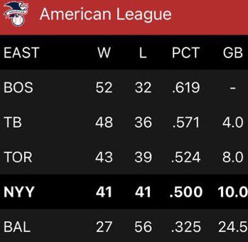 barstoolsports's tweet image. The Yankees have risen from the dead @short_porch