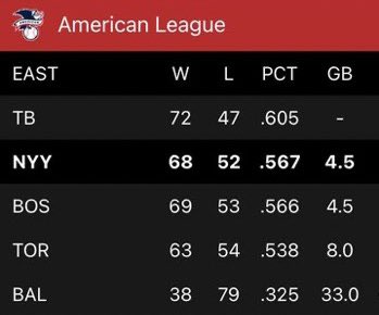 barstoolsports's tweet image. The Yankees have risen from the dead @short_porch