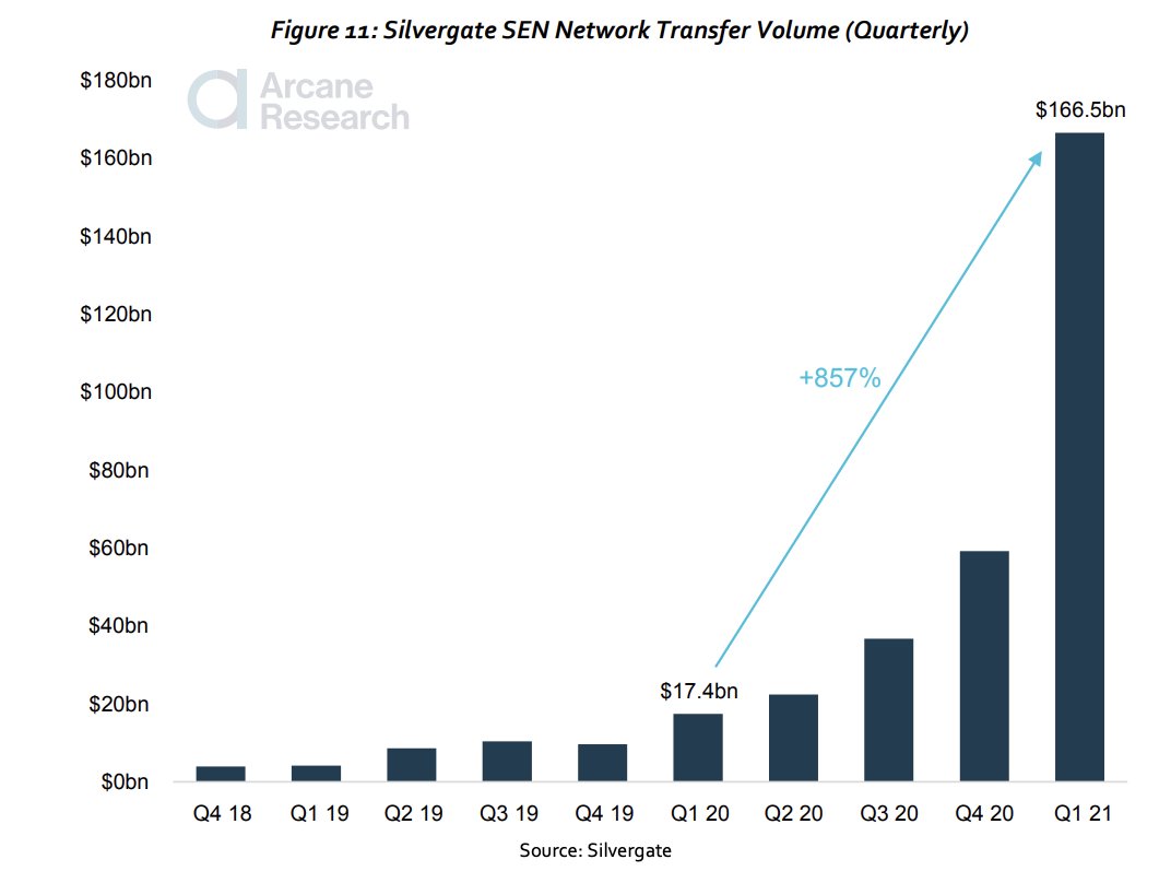 APompliano's tweet image. This report from Arcane Research and LMAX Digital is packed with information. 

Incredible to see how fast everything is growing, especially the institutional interest across the market.

Source: lmaxdigital.com/documents/The-…