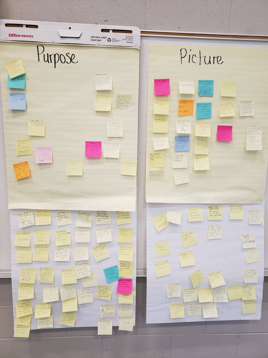 verolopez2020's tweet photo. Setting the purpose, plan, and commitment towards a year of triumph! Go Space Rangers Staff! @hisd_SRE https://t.co/ByL6XQvj3n