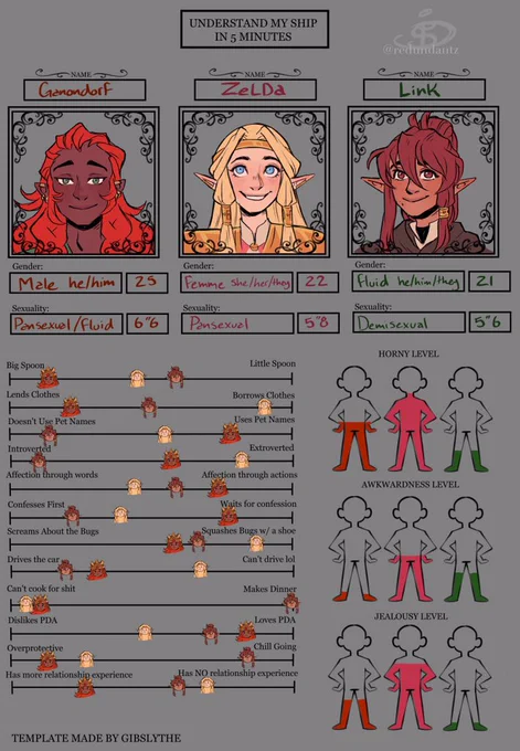 They  🤲
[ancient loz au]
(template by gibslythe adjusted by me for 3 people). 