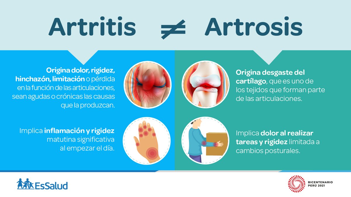 Que antiinflamatorio es mejor para la artrosis